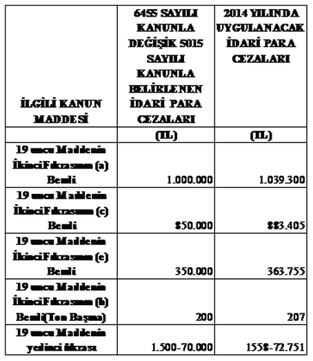 5015-sayili-petrol-2014-ipc-eki