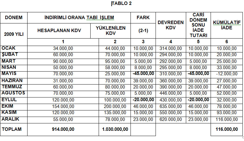 semsettin_eser_tablo2