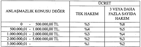 tahkim_ucret