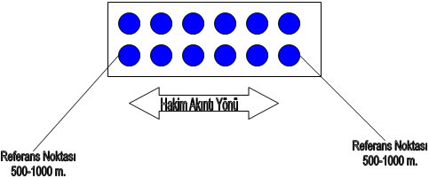 denizlerde