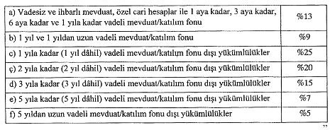 zorunlu-karsilik-2809-eki