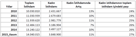 kadinlarin-istihdami-1