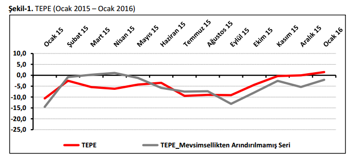 tepav-perakende-ocak-2016-ek-ekran