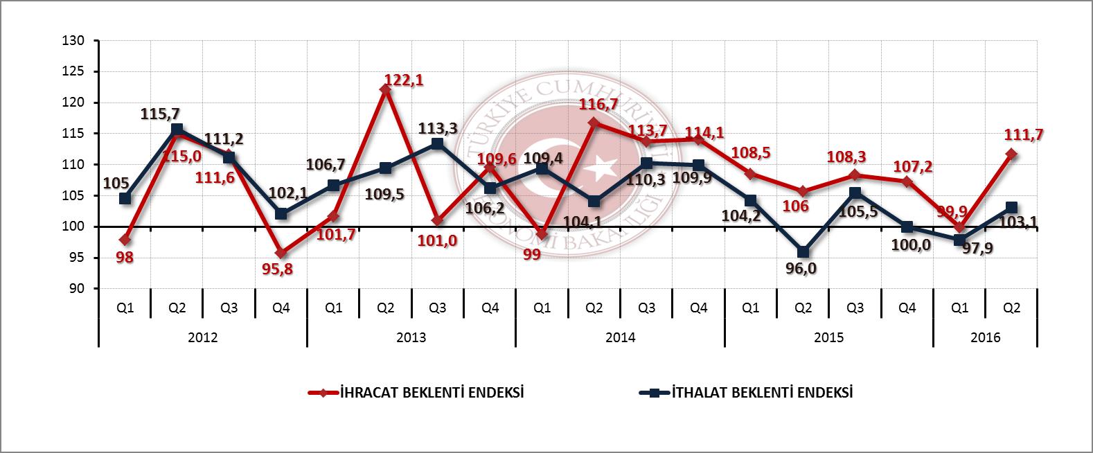 dis-ticaret-2016-ii-ceyrek-resim