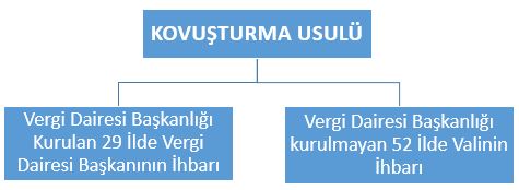 muharrem-kovusturma
