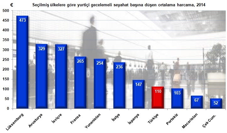 en-fazla-seyahat-eki