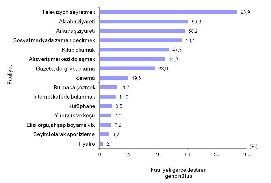 genclerr-anket