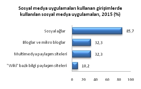 girisimlerde-bilisim1