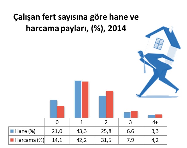 hanede-calisan-
