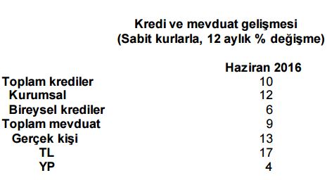 bankacilik-2016-ilk-ceyr
