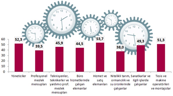 isgucu-aras1