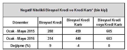 mayis-bireysel-krd