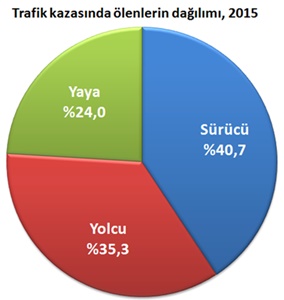trafik-kazas2
