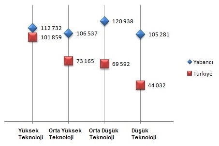 yabanci-kont-ver