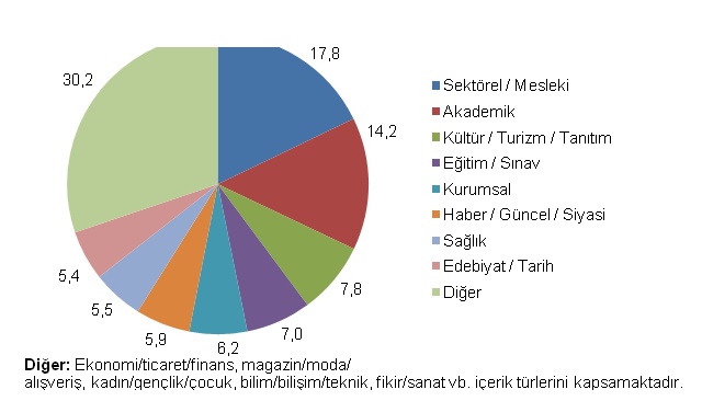 gazete-dergi-ist