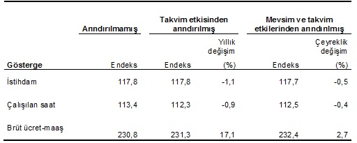 sanayide-istihdam3