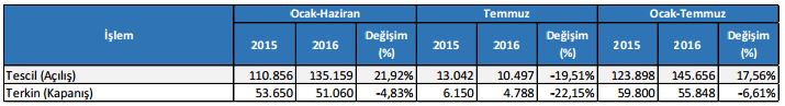 temmuz-2016-esnaf-terkin