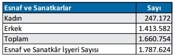 temmuz-2016-esnaf-ver