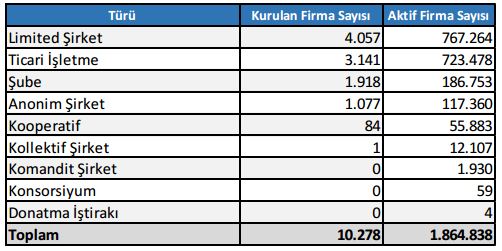temmuz-2016-sirket-ver