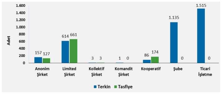 temmuz-2016-terkin-tasfiye