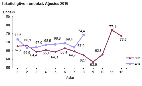 tge-agustos-2016