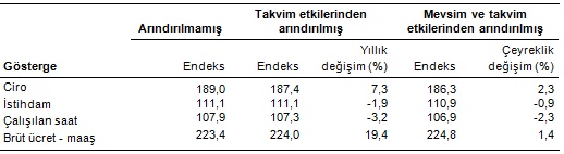 ticaret-hizmet-ciro5