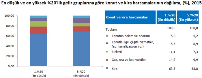 hanehalki-harc-konut1