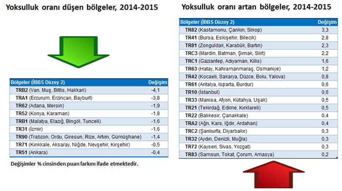 goreli-yoksul