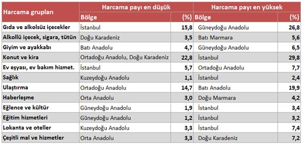 harcama-payi-en
