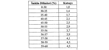 zorunlu-2016-9-eki