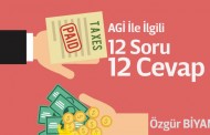 Asgari Geçim İndirimi İle İlgili 12 Soru 12 Cevap