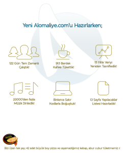 Alomaliye.com Yenilendi! - Alomaliye.com
