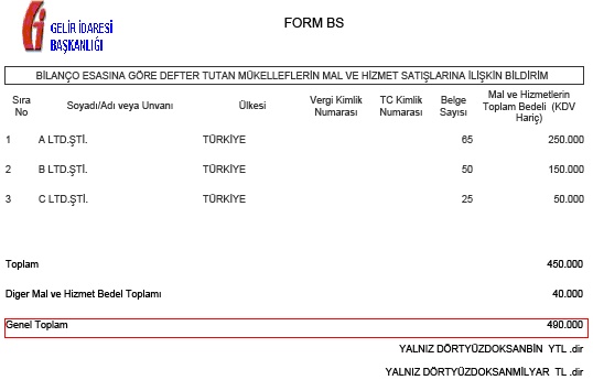 Serbest bölge bs bildirimi