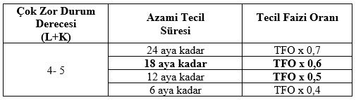 Vadesi geçmiş taksİtlendİrme olan 6183 tecil ödeme