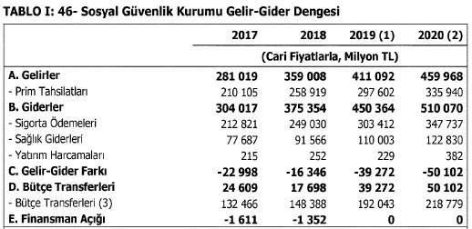 Sgk prim oranları 2020