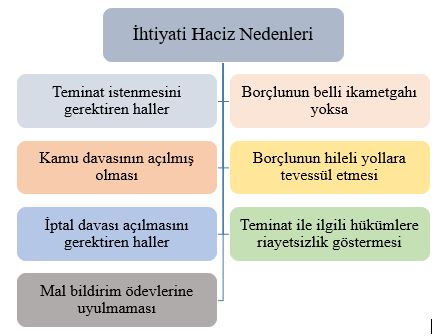 Mal varlığı olmayana haciz