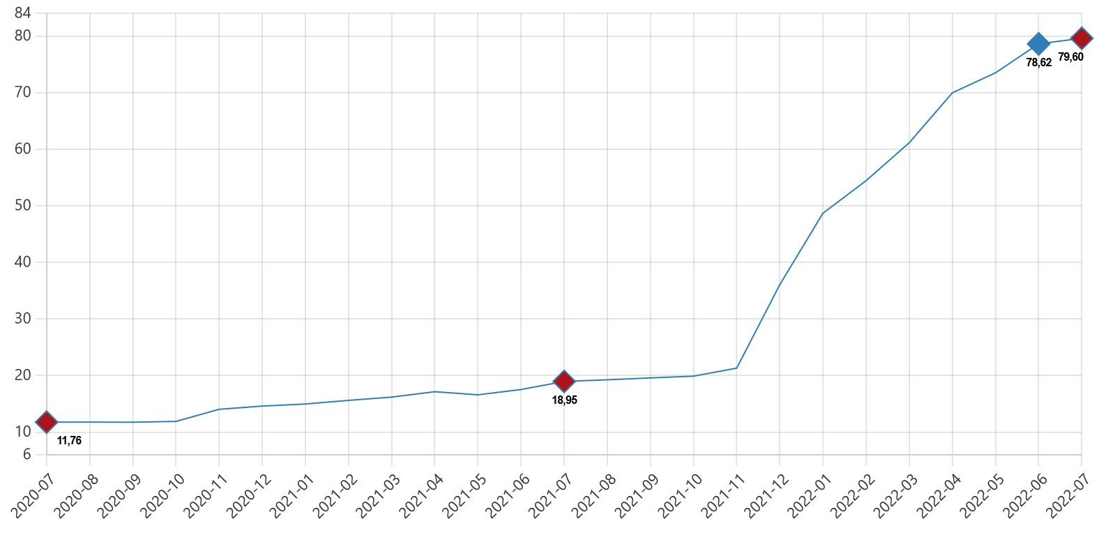 Инфляция в турции в 2025. Инфляция в турции в 2025