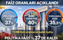 TCMB, Politika Faizini Yüzde 37’de Sabit Tuttu
