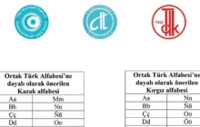 Türk Dünyasında Ortak Alfabe Sürecinde Tarihi Adım