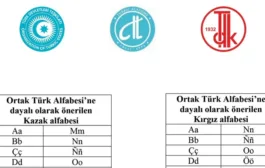 Türk Dünyasında Ortak Alfabe Sürecinde Tarihi Adım